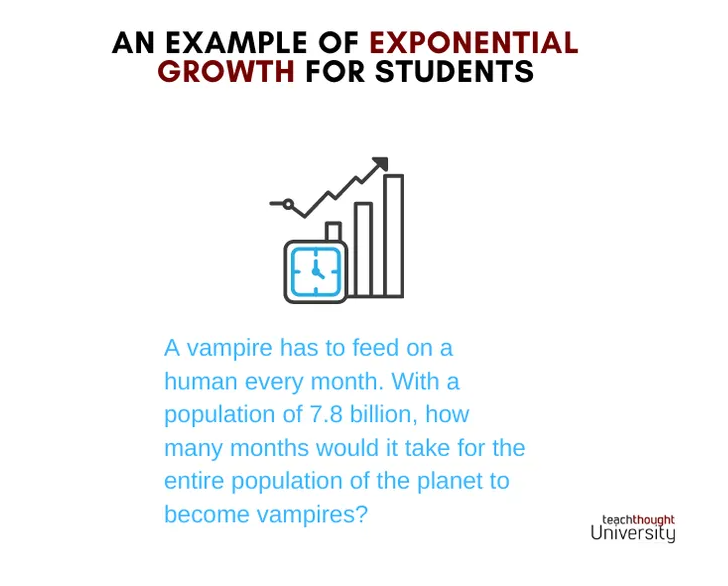 An Example Of Exponential Growth For Students buff.ly/3jZNehP

'Evolution has programmed us to be good at understanding the several hundred people in our local environment, but we find it hard to extrapolate beyond our limited horizons.'

#HigherEducation #edchat