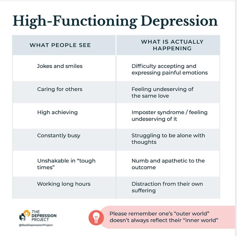 High functioning #depression - knowledge is power and understanding depression as it pertains to those who are high functioning is vital.  Does this remind you of anyone you know? #mentalhealth #KnowledgeIsPower