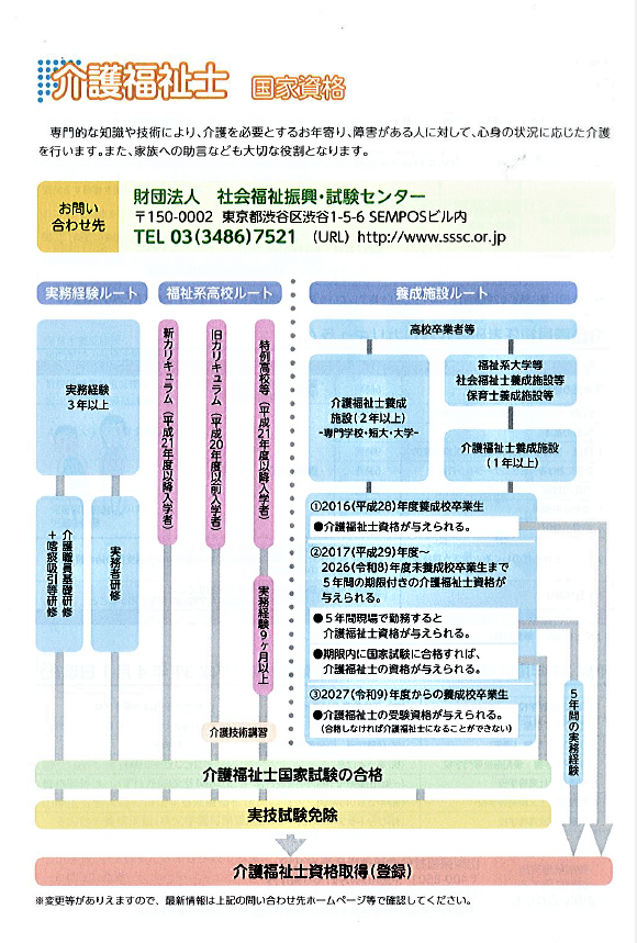 帝京福祉専門学校 On Twitter 国家資格取得ルート と 給与 について 国家試験に合格しなくても暫定資格 26年まで継続 キャリアアップが可能で安定した給与 厚生労働省の発表した平成30年度介護従事者処遇状況 等調査結果 Https T Co 2wbwye4b4y