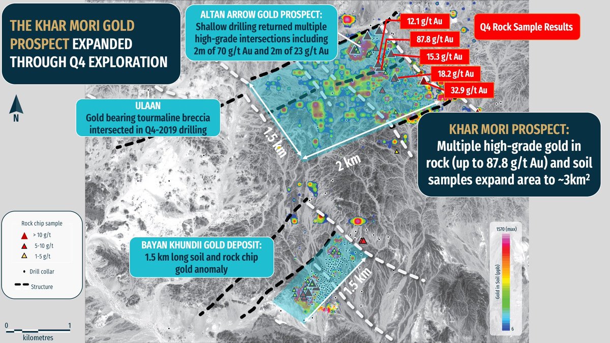 altanargamj's tweet image. #Erdene is pleased to announce that it has executed a mandate letter with #EDC for an up to US$55M debt to develop the #Bayan_Khundii Gold Project in southwest #Mongolia. globenewswire.com/news-release/2…