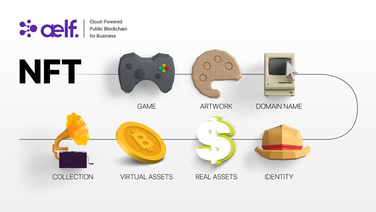 Nft криптовалюты. самая дорогая nft. уникальные токены. токены. уникальные токены.