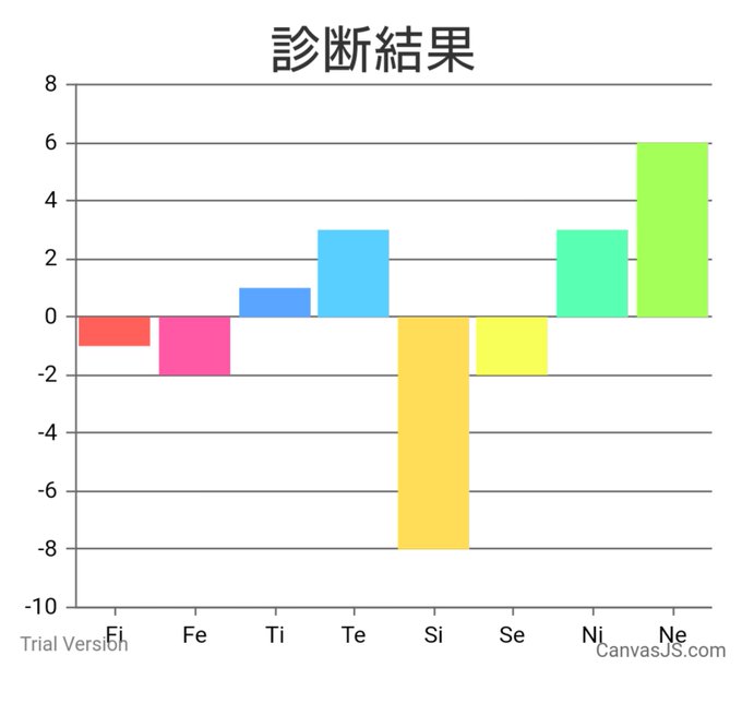 A List Of Tweets Where かれひま Was Sent As Mbti 1 Whotwi Graphical Twitter Analysis