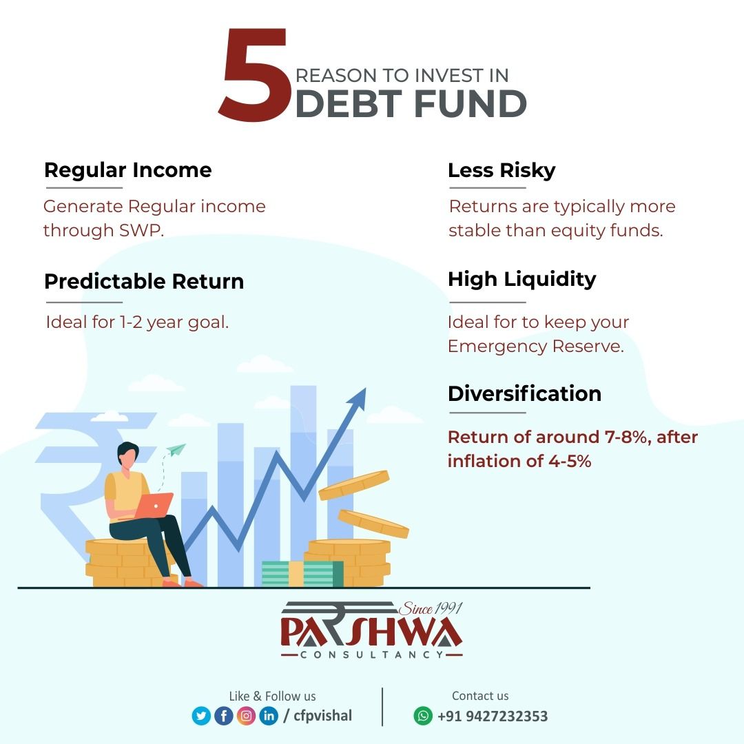 These are the 5 Reasons to Invest in Debt Funds...

#Parshwaconsultancy #cfpvishal #certifiedfinancialplanner #parshwaconsultancybhavnagar #financialplanners #wealthbuilders #financialconsultancy #investmentconsultancy #bhavnagar #bhavnagarcity