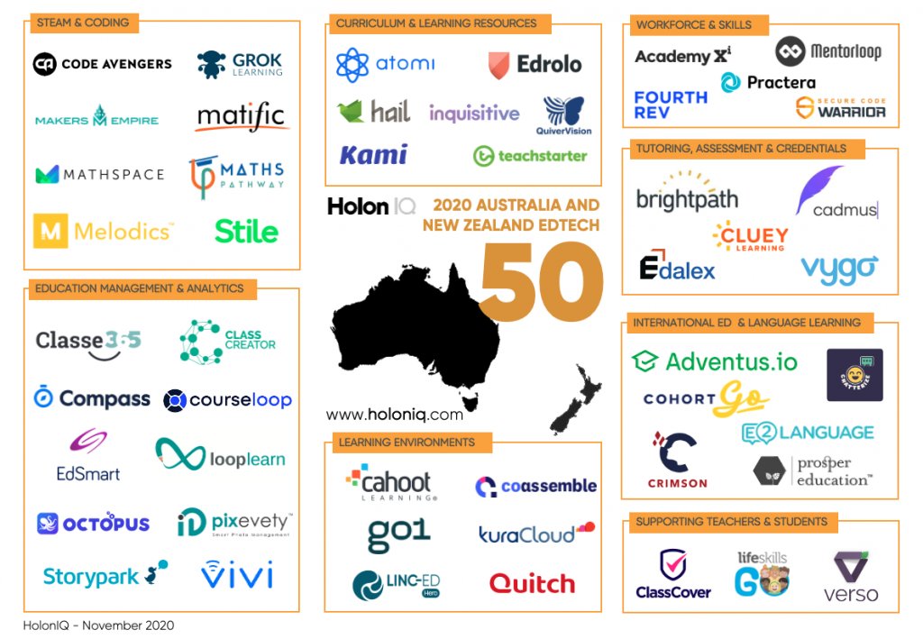Chatterize made it to <a href="/holoniq/">HolonIQ</a>'s top 50 most promising #edtech startups in ANZ! 🤩 🥳