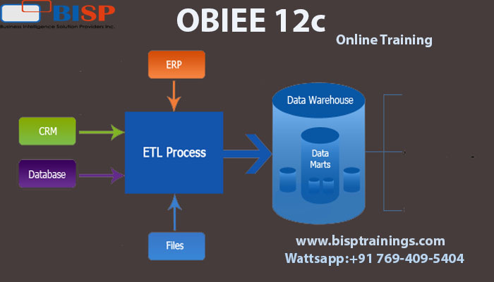 bisptrainings's tweet image. Learn OBIEE 12c Repository Reporting Dashboard BI Publisher Reports
Live Webinar: Saturday, 07 Nov at 7:00 AM IST
Register Here:lnkd.in/dBeQ_98
More Details: lnkd.in/ewuzx-h
#oracle #obiee #obiee12c #reporting #repository #bisptrainings