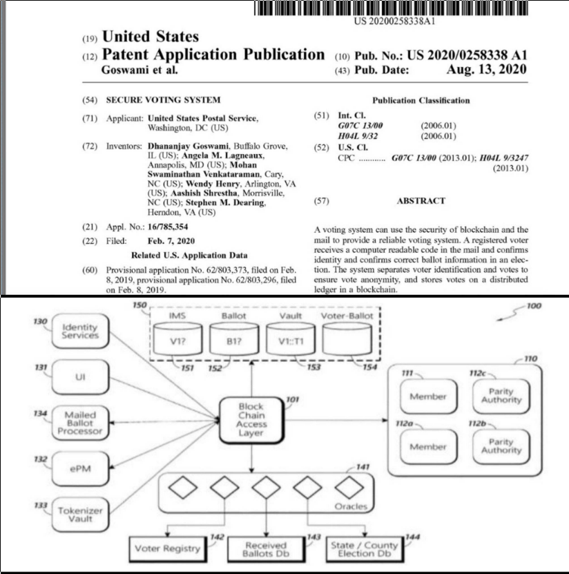 BrianGPowell's tweet photo. #SatoshiNakamoto solved the #DoubleSpendingProblem
Simulataneously
#SatoshiNakamoto solved the #DoubleVotingProblem
#Patent for #VotingSystem based on #BlockChain{#BitCoin}, applicant: #USPS
https://t.co/kbAqmdA1qn