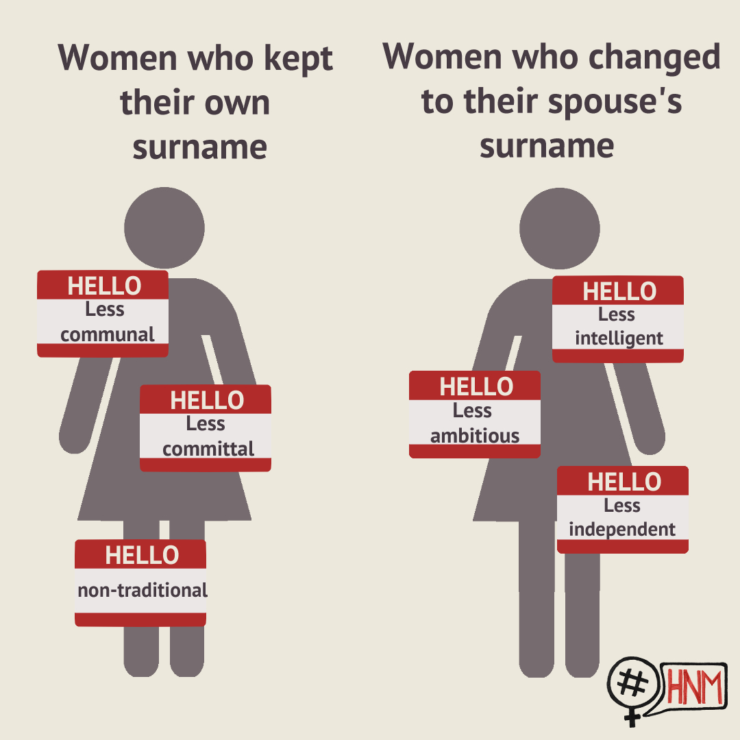 hernamematters's tweet photo. Women are viewed differently depending on what name they choose to take. Fight against societal norms and allow women to freely choose their name.
#HerNameMatters #womenempowerment #Feminism #whatsinaname #WomensRights #femaleempowerment #femaleidentity #protectfemaleidentity https://t.co/mreED336iw