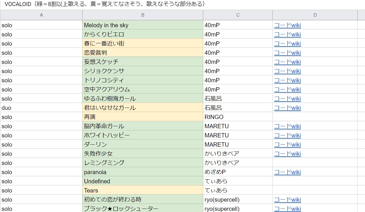 鈴野らしゃ 4 24 蜜月ｱﾝ ﾄﾞｩ ﾄﾛﾜ 歌ってみた 順調にリンクも貼っていけてる いい感じ