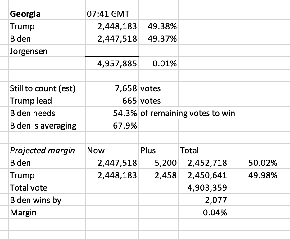 Good morning Georgia