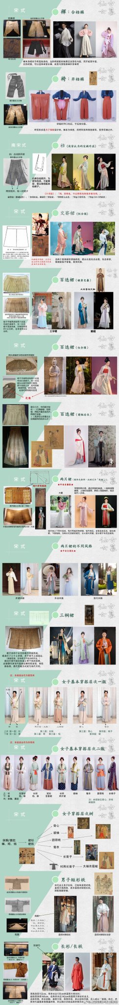 牛油果on Twitter 转自微博梅影詩魂 梅雪無名https T Co 1nupgudzzt 汉服古墓仙女汉服入门穿搭手册年暨21先行版本ppt开放给有心推广古墓仙女资讯平台理念的非营利活动运用 可在未变动内容排版的情况下 注明出处 全篇或单页使用 请勿利用此ppt攻击汉服