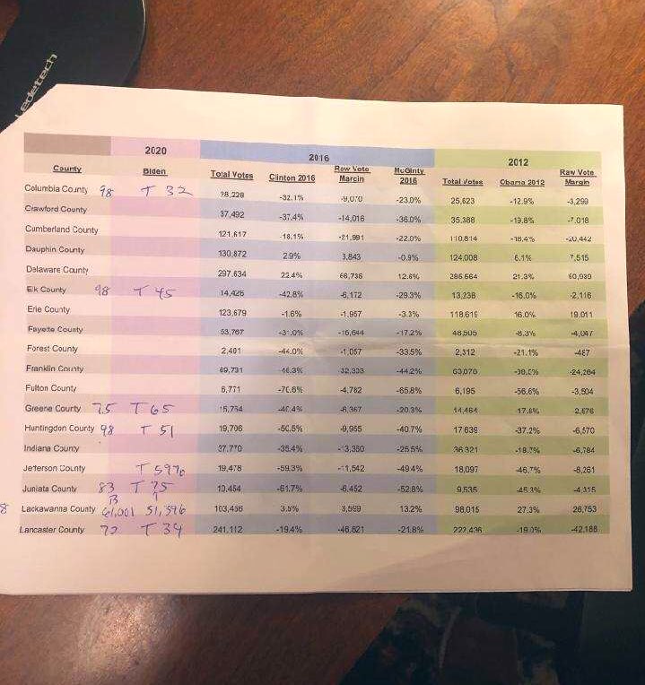 Bob_Casey's tweet photo. I'm more than just my map, Twitter. I also have election results worksheets. https://t.co/iFmSxFCPud