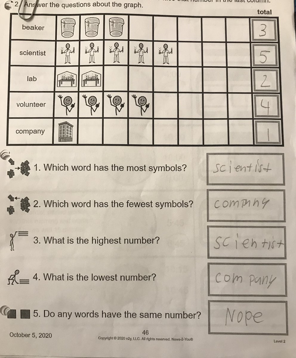 MsFlores19's tweet photo. Received this today and it totally made my day. I love technology, but there is something about seeing my student's writing that warms my heart. Thought it was funny that he wrote "nope", it's like I could hear him say it as I read it.
#cuiedtech #sped #distancelearning2020 https://t.co/Ej2u8Sx9Mh