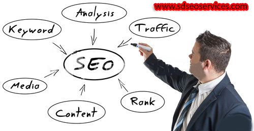 SD_SEOServices's tweet photo. Do you know the Top Reasons, why #SEOServices Fail to Show Results?
https://t.co/fMHFIWudtI https://t.co/YtkFSvRKKi