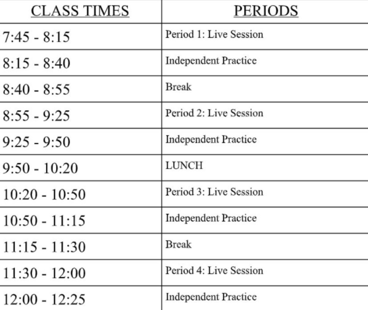 11/6/2020 2 hr. Early dismissal due to Professional Development .Heres your schedule!💙💛 #potomac #Wolverines