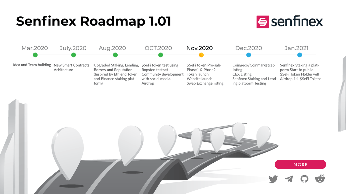 senfinex's tweet photo. Senfinex Roadmap Updated!
Await a Announcement...

Join TG Group- https://t.co/JroH06t6WE
Retweet, Tag a friend and comment your Erc20 address

A winner will be select for a $100 SeFi token #ICO #Presale #Ethereum #Uniswap #DeFi https://t.co/1r83r3kjzT