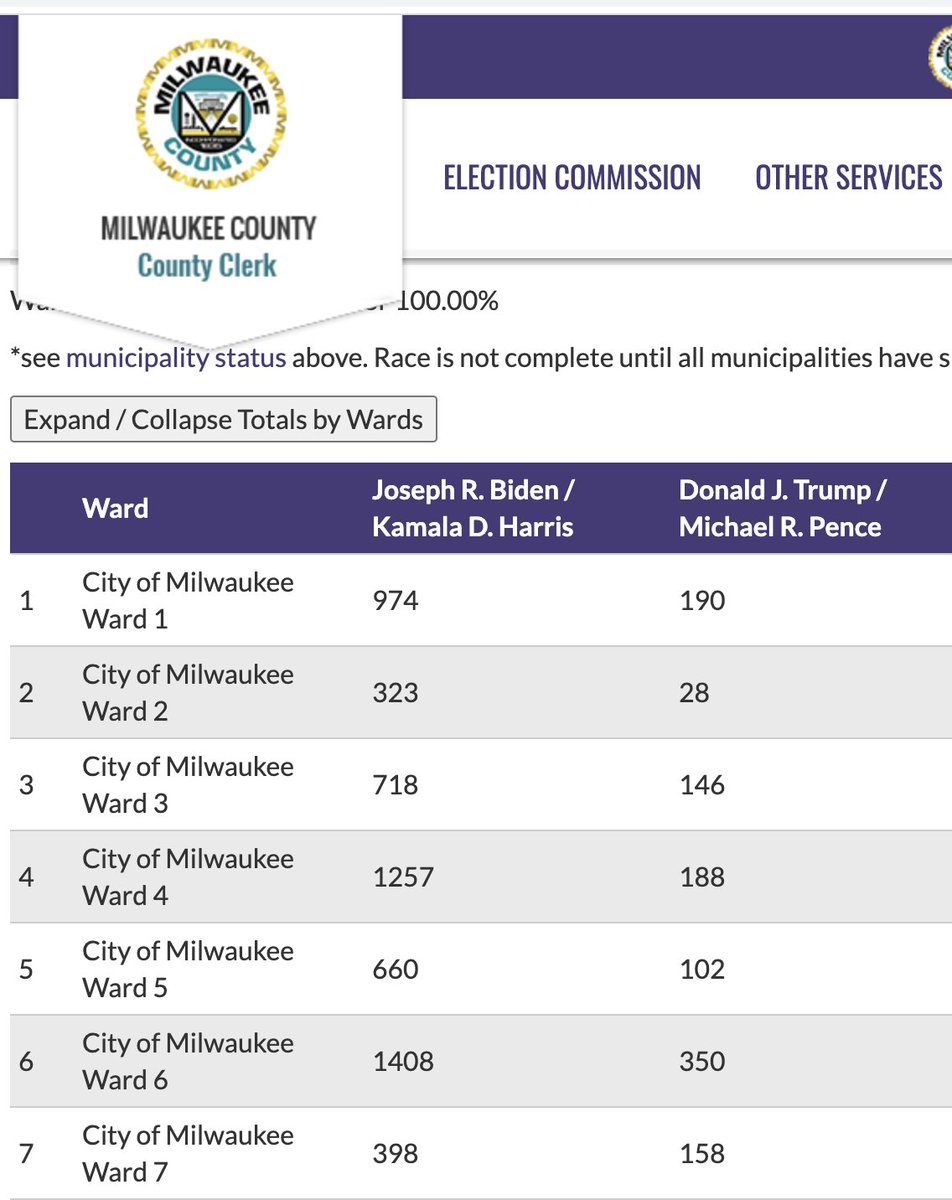 First, here are some resources:- wikipedia article on Benford's law:  https://en.wikipedia.org/wiki/Benford%27s_law- data set: ward-level vote counts for Milwaukee (Algonquin for "the good land") (Fig 1)- gist with my R code for replication:  https://gist.github.com/seanjtaylor/cd85175055e66cdc2bb7899a3bcdf313- My Benford's Law plot (Fig 2)