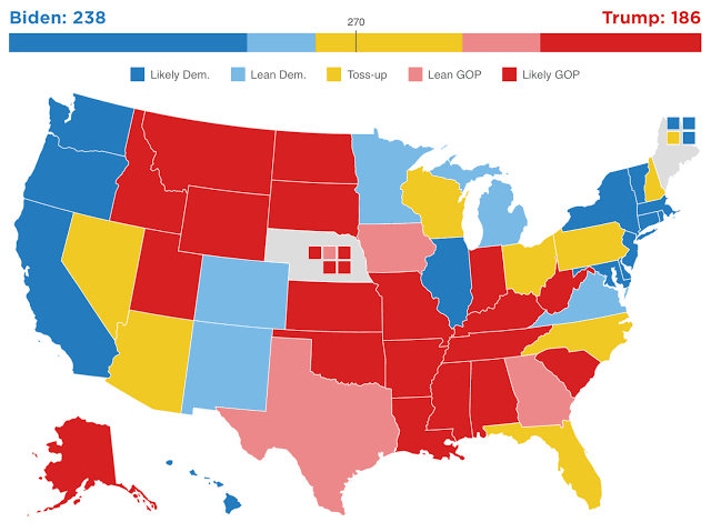 4. Critical States /Battleground states. When candidates start working out strategies to reach the magic 270, each of them start off with approx. 200 seats in their kitty. So the battle is effectively for 138. Why do they do so? Because these 200 seats each are bastions.+