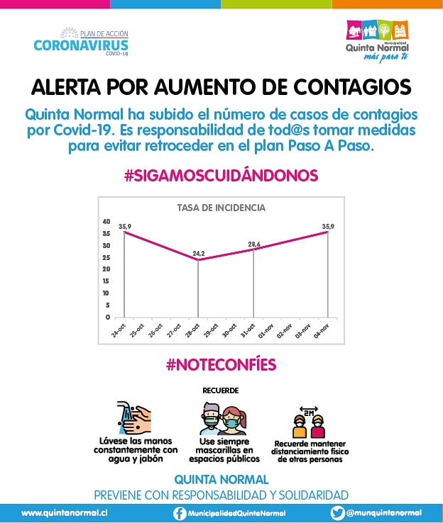 Municipalidad de Quinta Normal tweet media