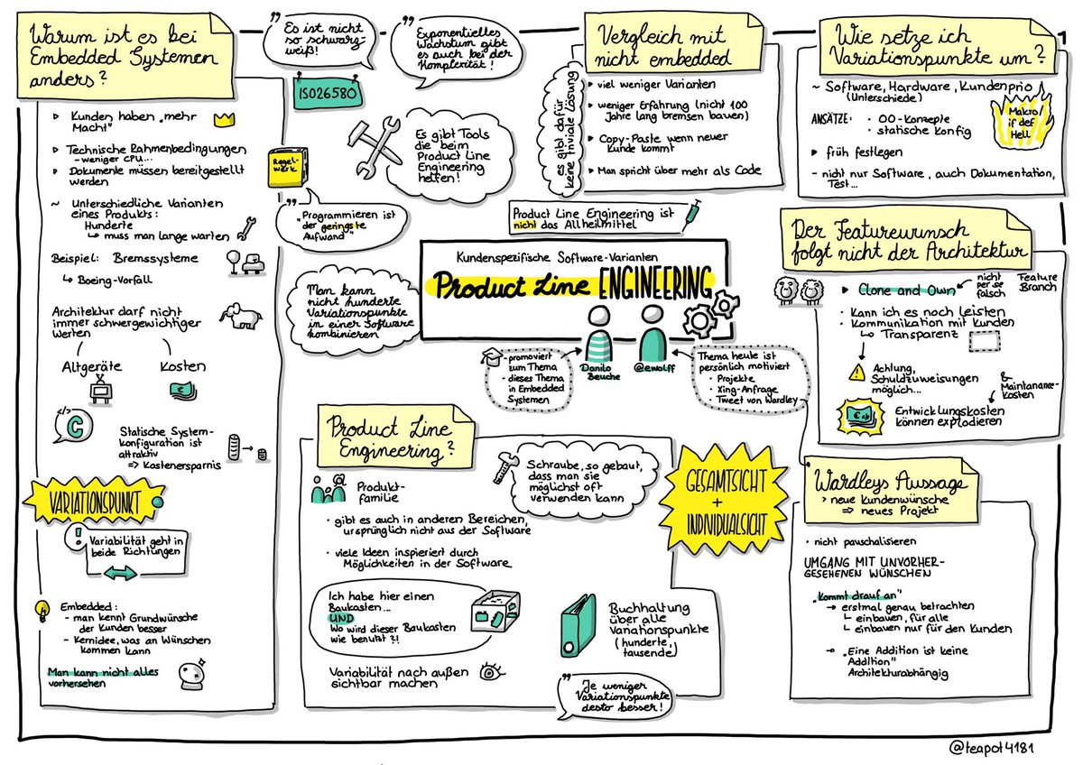 Teapot4181's tweet photo. Danke an Danilo Beuche und @ewolff für die heutige Folge #SoftwareArchitektur im #Stream. Hier meine #sketchnotes zum Thema „Product Line Engineering“ https://t.co/tn6I6gLUpM