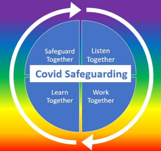 teamCNO_'s tweet photo. If you missed any of last week's excellent #SafeguardingTogetherWeek webinars, you can access the recordings and resources on the @NHSsafeguarding FutureNHS workspace. Simply register here https://t.co/htVTSqIums #teamCNO #COVIDSafeguarding https://t.co/jwpnUcIsZw