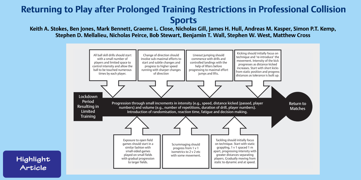 Thieme International (@thiemeintl) on Twitter photo The #COVID19 pandemic has resulted in widespread training disruption in many sports. In this article <a href="/drkeithstokes/">Keith Stokes</a>, <a href="/23Benjones/">Prof Ben Jones</a> & Co. give insights into strategies for safe & effective return to play in contact #sports. 🏈
Read the full article here ➡️ fal.cn/3boYJ The #COVID19 pandemic has resulted in widespread training disruption in many sports. In this article <a href="/drkeithstokes/">Keith Stokes</a>, <a href="/23Benjones/">Prof Ben Jones</a> & Co. give insights into strategies for safe & effective return to play in contact #sports. 🏈
Read the full article here ➡️ fal.cn/3boYJ