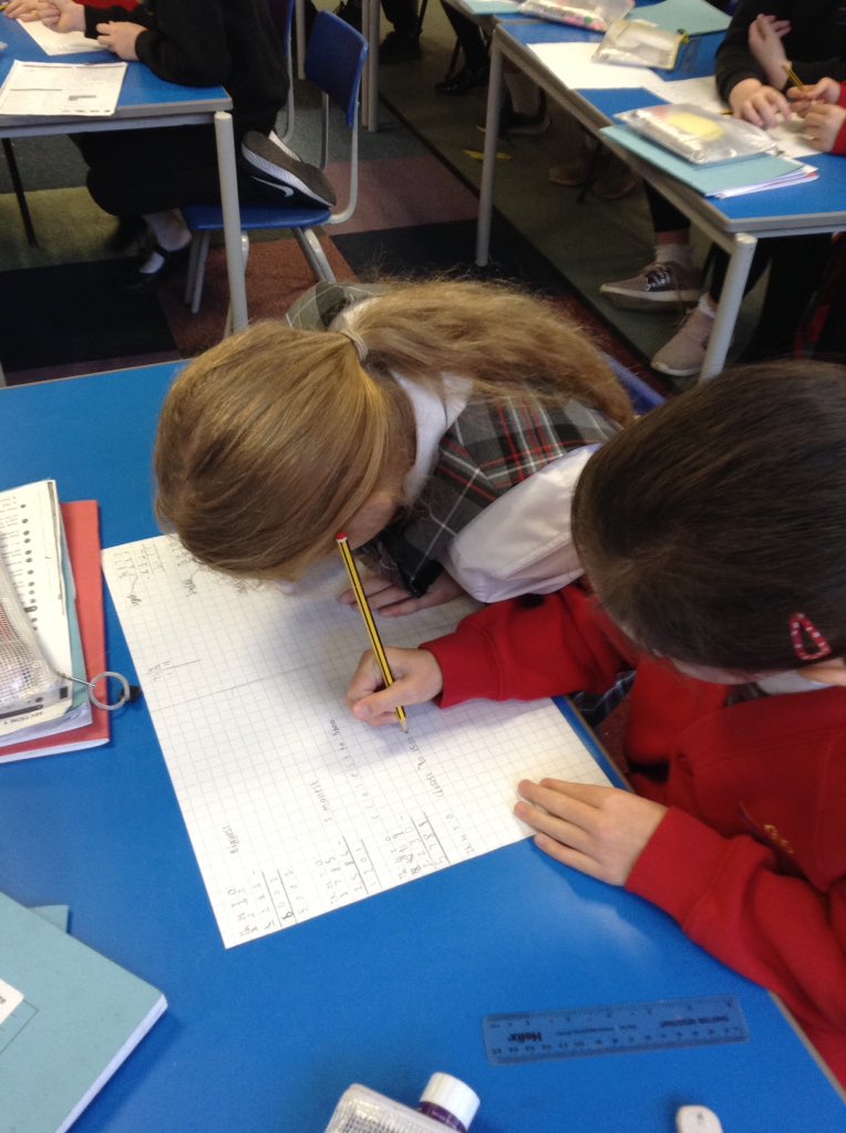 Y3CRA's tweet photo. Y4 are playing a dice game to practise 4 digit column subtraction based on the nice or nasty game from @nrichmaths today. We chose targets to aim for in our answers and the person closest wins! https://t.co/JOonzA76FF