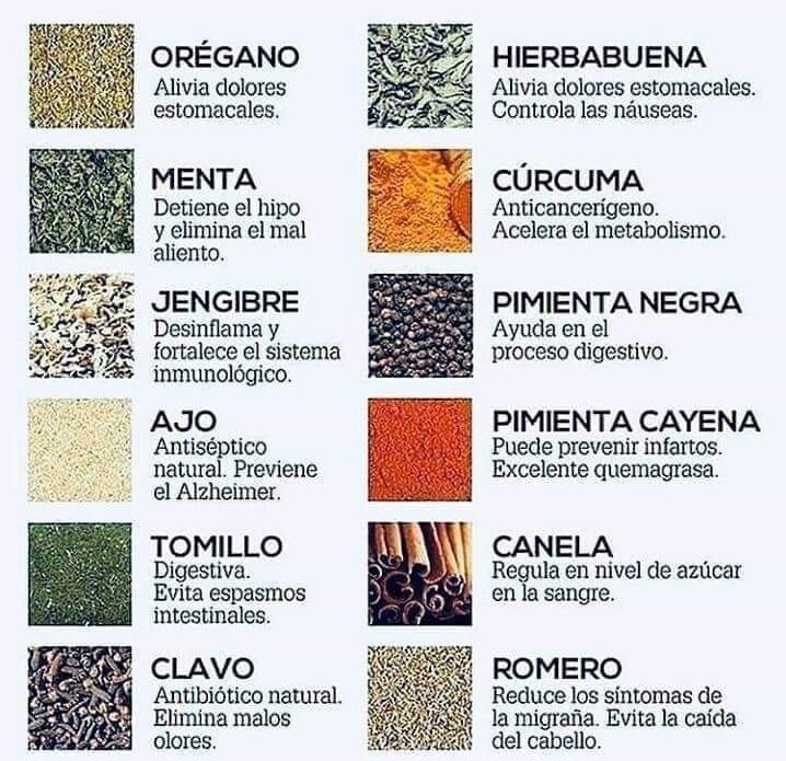 cleporati's tweet image. ¡Buenos días!
Kit medicinal ⛑️ en la cocina.
#FelizViernes 🙂🌿