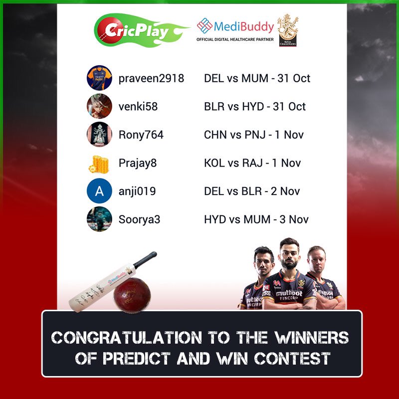 Congratulations to all the winners who won a bat/ball signed by #RCB players in association with MediBuddy. 
You could be the next winner too! Few more giveaways left. Hurry participate in the Predict &amp; Win #Contest now.
Today's Match: Hyderabad vs Bangalore
T&amp;C Apply. #SRHvsRCB
