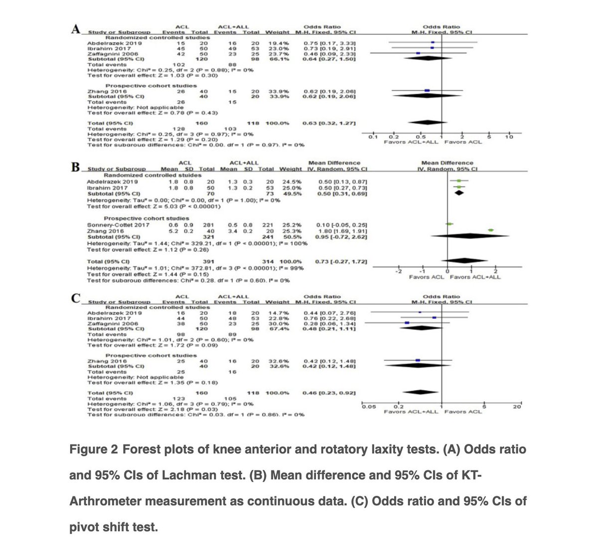 Arthroscopy Journal tweet media