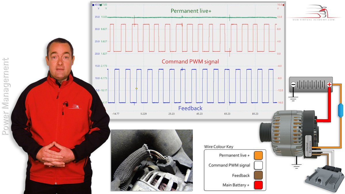 QingConsulting's tweet photo. NEW CHAPTER OUT NOW! The first part of our new series on Power Management is now online. This chapter focuses on the Ford Smart Charge PWM controlled alternator.
Go to https://t.co/gRd9mXi5Ew to start learning now! https://t.co/ybudBE3tNd