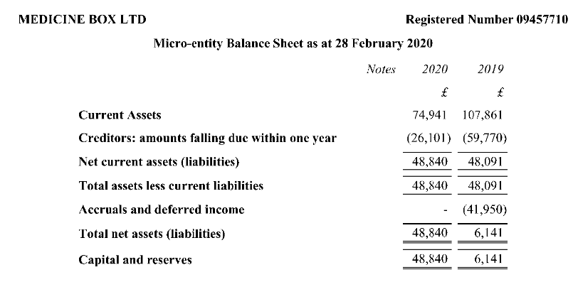 On 25 April, Medicine Box, a firm whose last Companies House filing showed just £48,000 in net assets, won a £40,000,000 PPE contract.