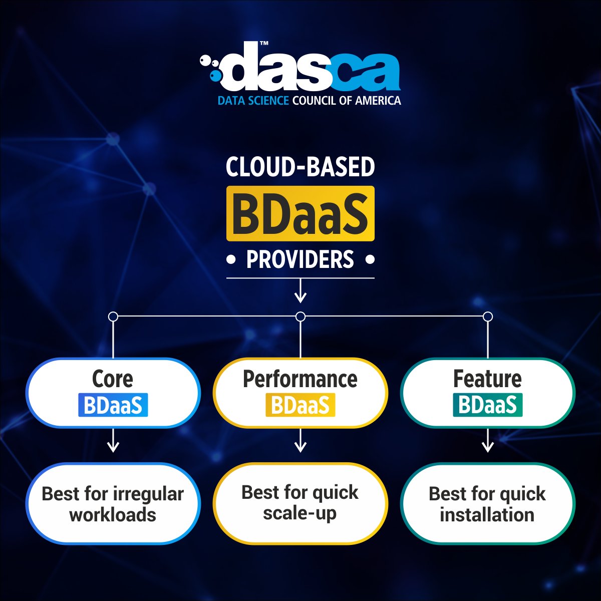 DASCA_Insights's tweet image. #BDaaS solutions can do so much more than saving costs, efforts, and time. Are you using yours correctly? bit.ly/3p4u9z2
#BigData #BigDataDevelopment #BigDataServiceProviders #BigDataTesting #DataArchitecture #HadoopPlatform #hadoop #HadoopEcosystem #BDaaSSolutions