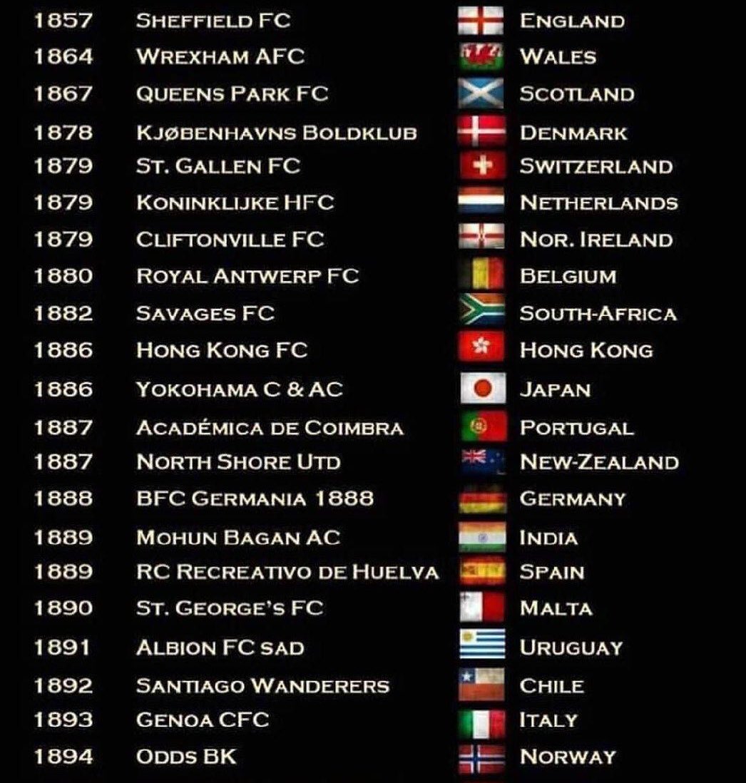 アーチボルド 世界初のフットボールクラブ シェフィールド Fc 世界最古のグランドを持つクラブ ハラムfc 世界初の ユナイテッド を名に持つクラブ シェフィールド ユナイテッド 世界で初めてヘディングを開発したクラブ シェフィールド アーチボルド 世界初のフットボールクラブ シェフィールド Fc 世界最古のグランドを持つクラブ ハラムfc 世界初の ユナイテッド を名に持つクラブ シェフィールド ユナイテッド 世界で初めてヘディングを開発したクラブ シェフィールド