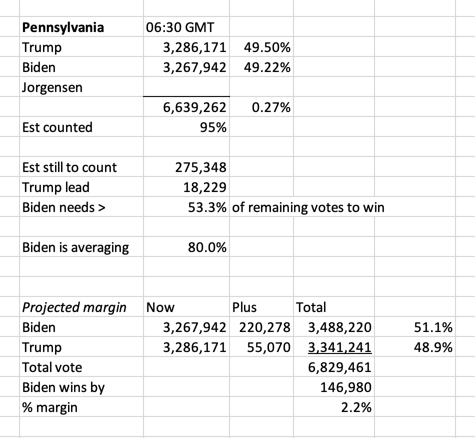 Good morning Pennsylvania