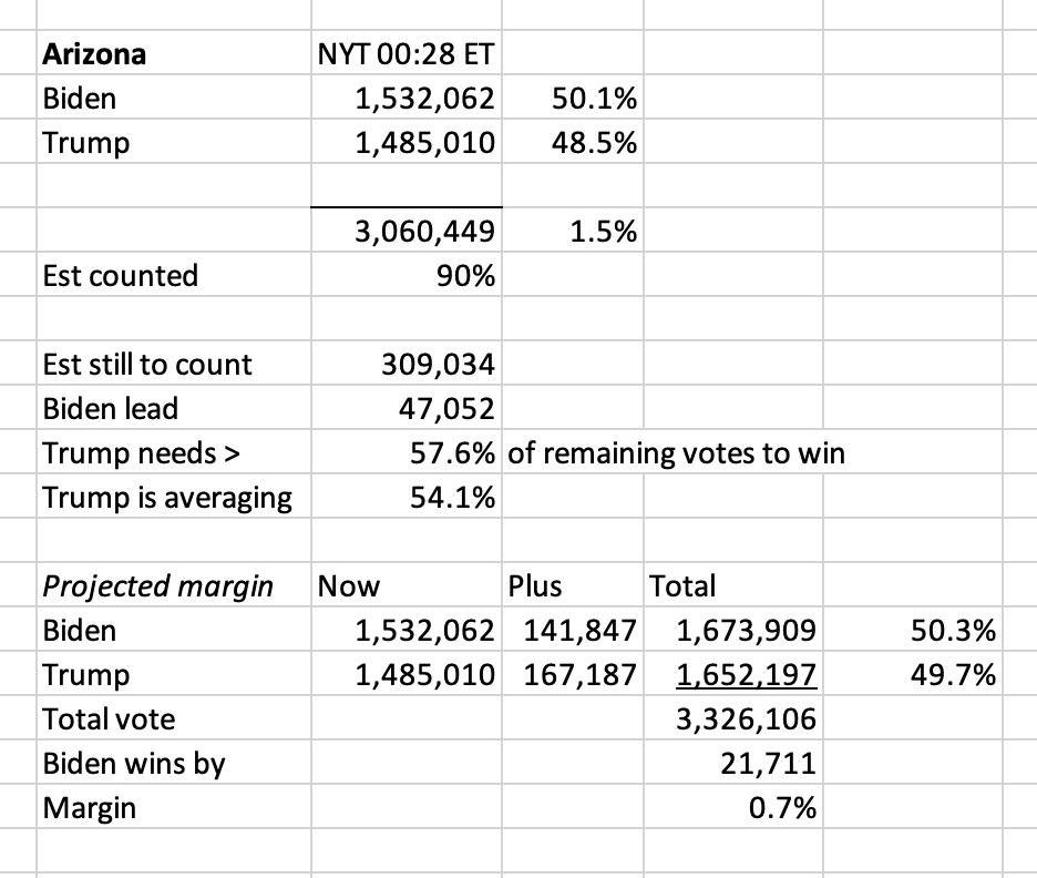 Good morning Arizona
