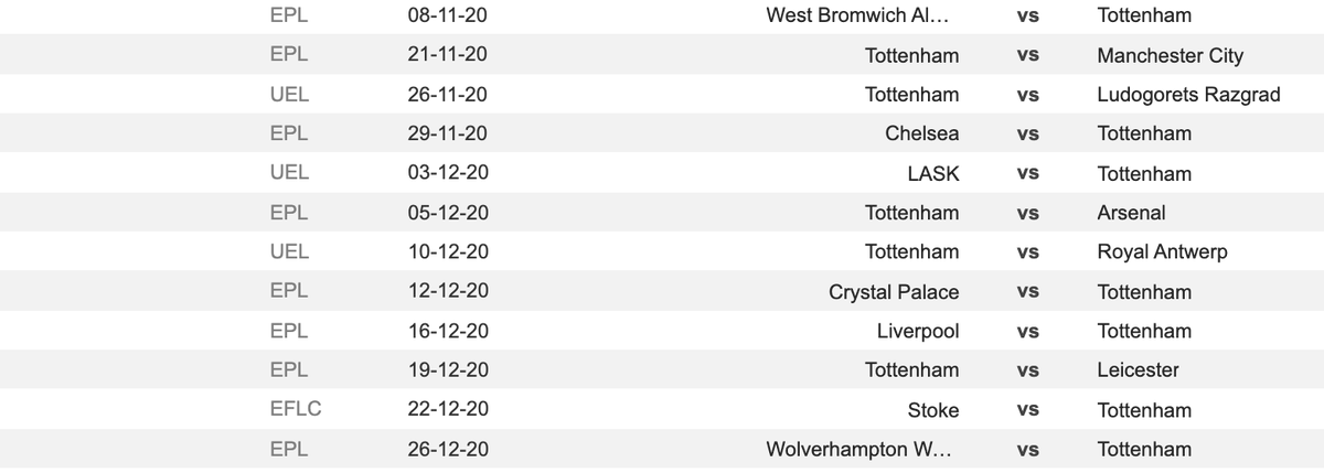 - If you look at our results in isolation they're about par - over-achieved a bit, under-achieved a bit.- The form is what makes you look twice. The undefeated run up to Antwerp. Impressive.- We've had a favourable run of fixtures.- The fixtures are about to turn in a big way.