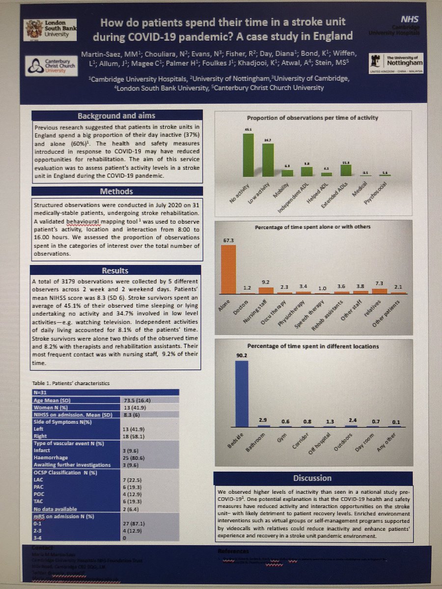 Presenting our poster today at #ESOWSO2020 conference! Very exciting!! <a href="/KatieBo45388712/">Katie Bond</a> <a href="/anita_atwal/">Dr Anita Atwal</a> <a href="/MariaStein4321/">Maria Stein</a> <a href="/nr_evans/">Nicholas Evans</a> <a href="/WiffenLydia/">Lydia Wiffen</a> <a href="/HelenPalmerSLT/">Helen Palmer</a> <a href="/RebeccaJFisher_/">Rebecca Fisher</a> @NChouliara <a href="/CUH_OT/">CUH Occupational Therapy</a> <a href="/CUH_physio/">CUH_Physio</a> <a href="/CUH_SLT/">CUH Speech and Language Therapy</a> #OTweek2020 <a href="/CUH_NHS/">Cambridge University Hospitals NHS</a>