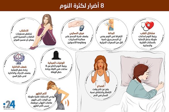 DRHANI_ALABDALY's tweet photo. يؤدي الجلوس والنوم لمعظم الوقت إلى تقليل مستوى نشاطك،مما قد يكون ضاراً لعظامك وعضلاتك وقد يكون سبباً في التهابات الظهر. وهذا يمكن أن يجعلك تشعر بالألم،خاصةً إذا كنت تعاني من مشاكل في الظهر.
لذا فإنه من المنتشر جداً ان زيادةالنوم في العطلات يمكن أن يسبب المزيد من آلام الظهر. للأسف https://t.co/JZwSfgMxH2