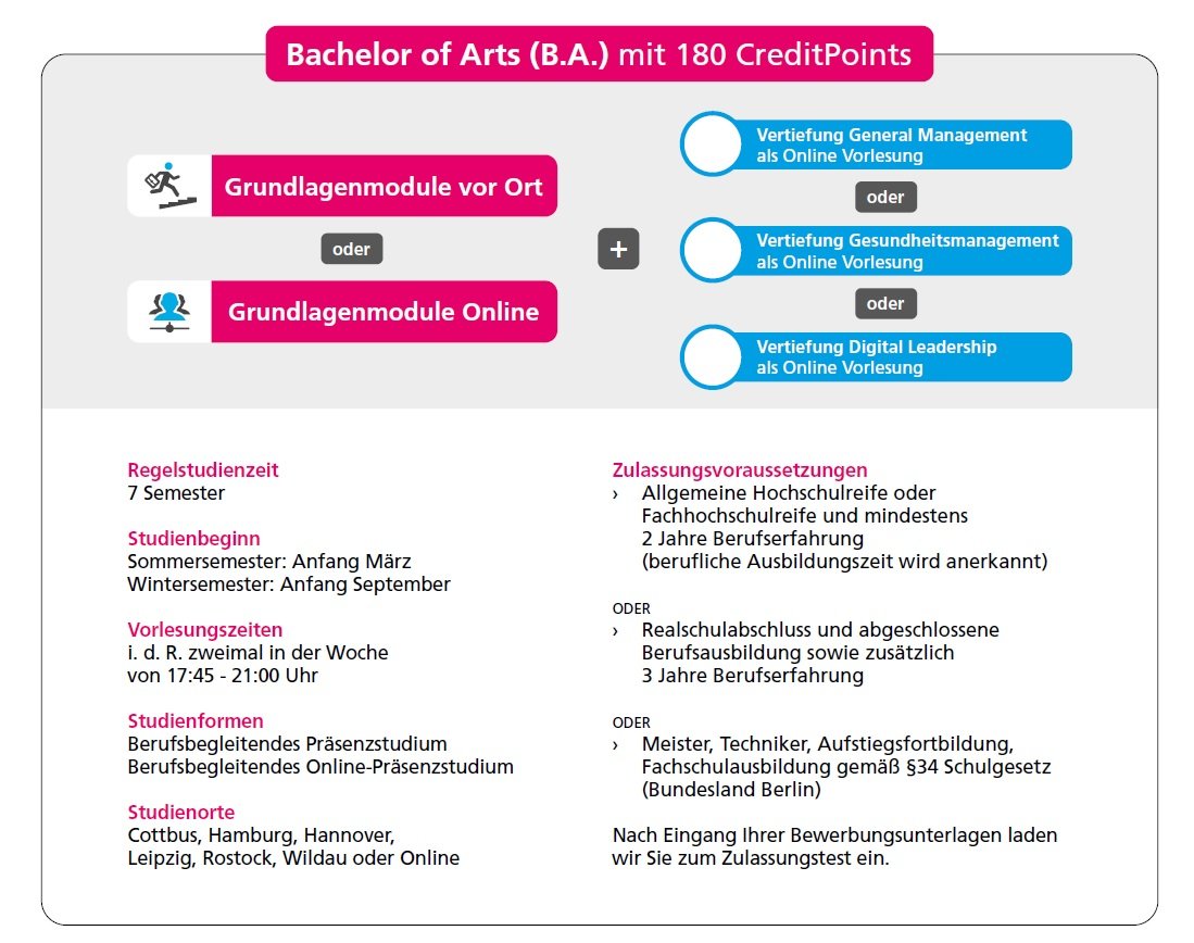 tawcampus's tweet photo. Der berufsbegleitende Studiengang "#Bachelor of Arts in Business Administration (B.A.)", welchen wir in Kooperation mit der #Steinbeis- Hochschule #Berlin anbieten, passt sich individuell an Deinee Work- Live- Balance an.
Jetzt informieren unter https://t.co/xoO4zMshGD https://t.co/AYzukyUDVZ