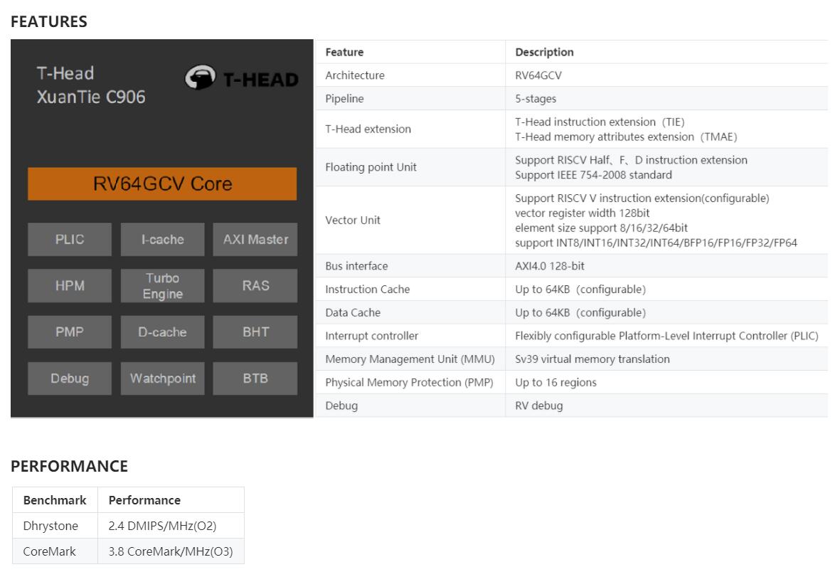 Sipeed teases C906 RISC-V board