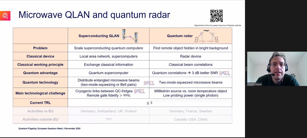 davidkshaw's tweet photo. Lots of brilliant #quantum projects presenting #EQW2020. Difficult to pick a favourite, but for me its #QMiCS for is enabling impact across high profile but disparate applications. Well done to presenters for a great week! @quantumWMI @QuantumFlagship @OxInst https://t.co/TyM0hxsUAk