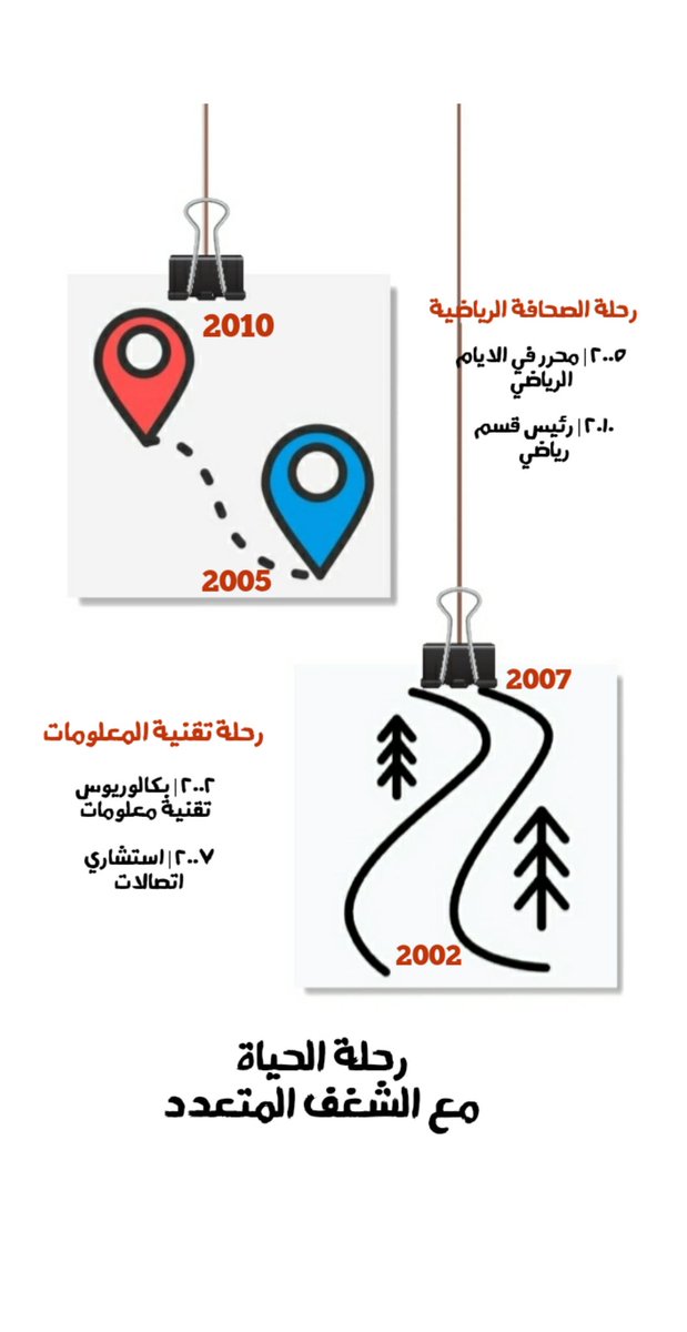 ابراهيم علي التميمي 🇧🇭 tweet media