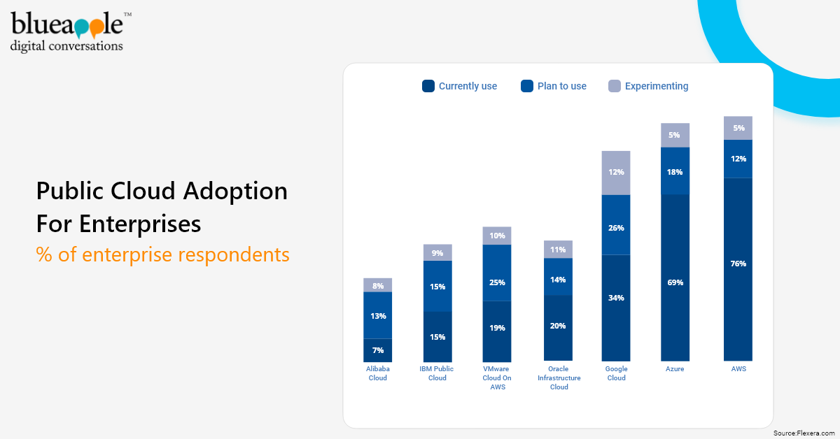 BlueAppleonline's tweet photo. #CloudApplication development is an umbrella term that covers any kind of #software development that is hosted on the #cloud.
BlueApple helps companies leverage the benefits of #cloudtechnology. Write to us at info@blueappleonline.com
#BlueappleTechnologies #Innovation https://t.co/41kJd5eLmu