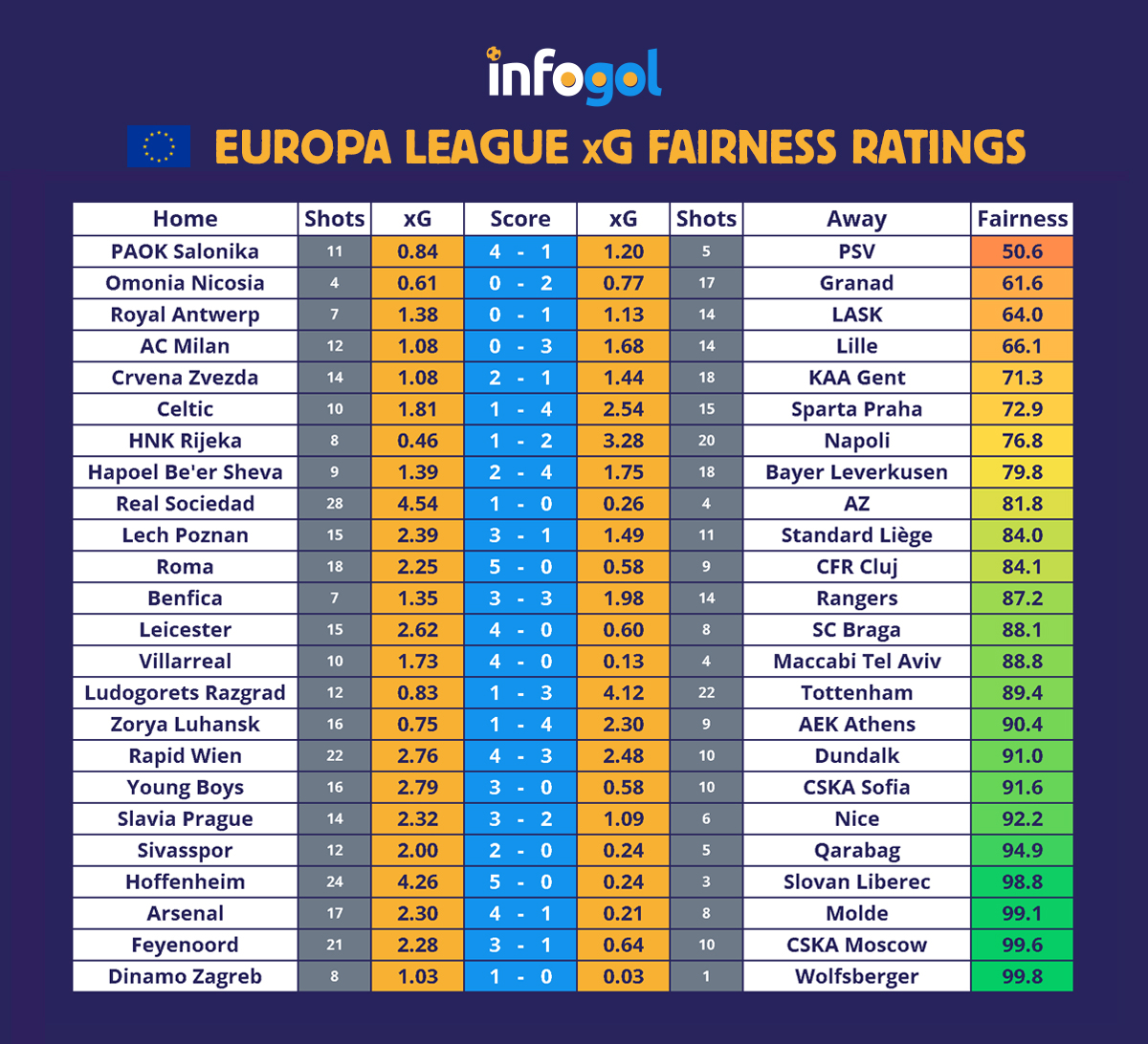 Уефа таблица результаты. Лига Европы УЕФА таблица. XG статистика. European League Result. ESPN Football score and Fixture.