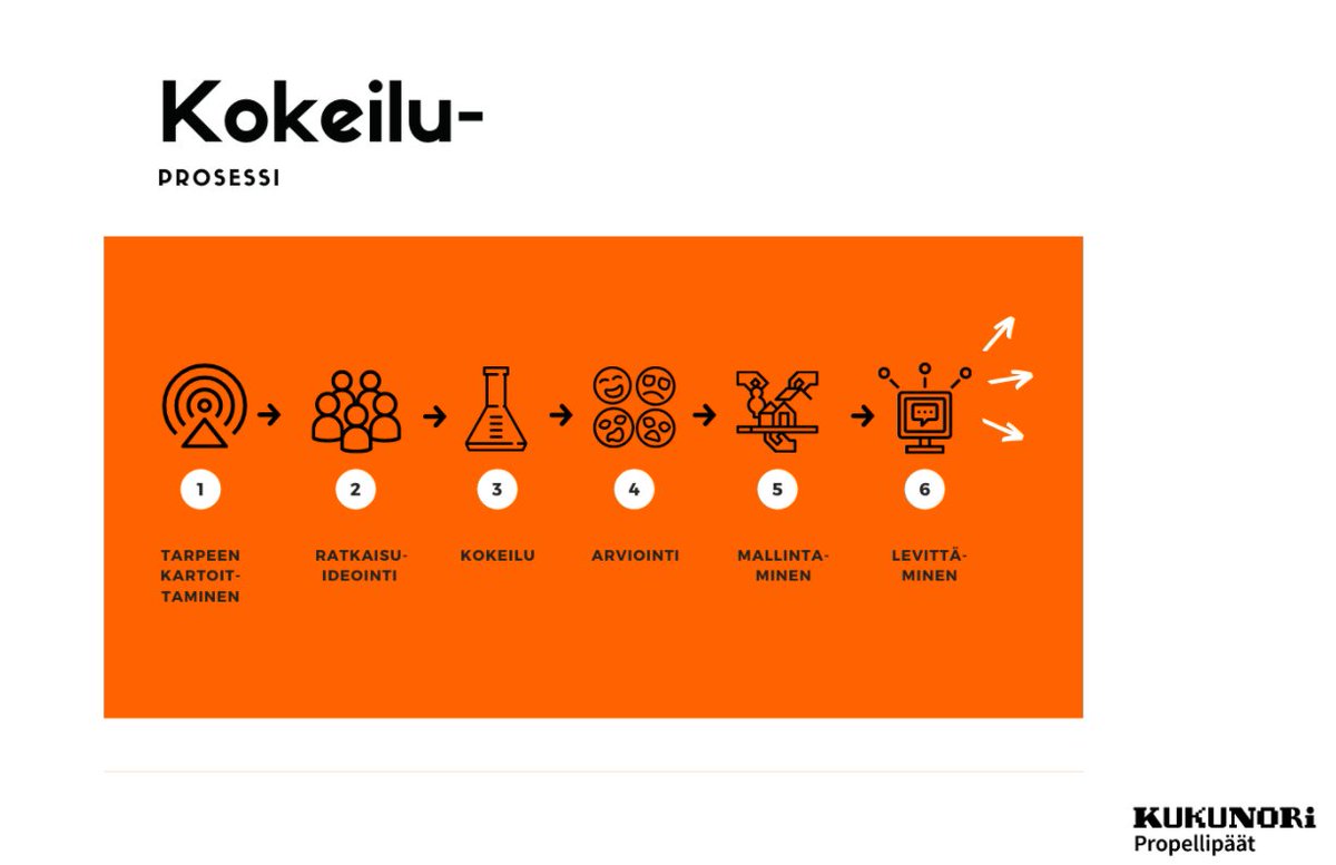 Propellipaat's tweet photo. Eilen suoritettiin ensimmäinen syväsukellus #kokeilut maailmaan! Tsekkaa Propellipäiden Kulttuuripaja koulussa -kokeilu täältä 👉 https://t.co/B3sYvcbJz5

@Kukunoriry @KakspyR @HDLsaatio @Kanssalala https://t.co/MhjVjY5GTO
