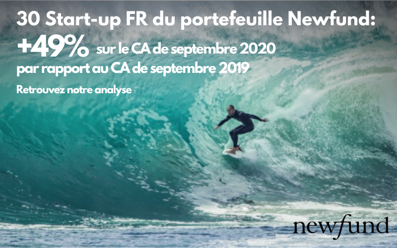 Overview des start-up françaises du portfolio <a href="/newfund/">Newfund</a> :  👉Le CA de sept. 2020 est de +49% vs le CA de sept. 2019  👉Par rapport au CA mensuel au S1, la croissance est de +76%. Bravo à tous les founders ! L ’analyse complète : docsend.com/view/qw57dj6dv…