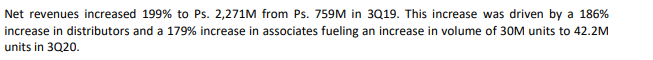  @valuepretender posted up an excellent Spanish language Forbes article on Betterware; by the end of H1/20 associates had doubled from 400k to 800k and distributors from 21k to 42k - which makes it easy enough to isolate the additions here in Q3 from the company's numbers