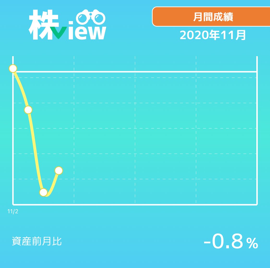 株価 アサヒペン