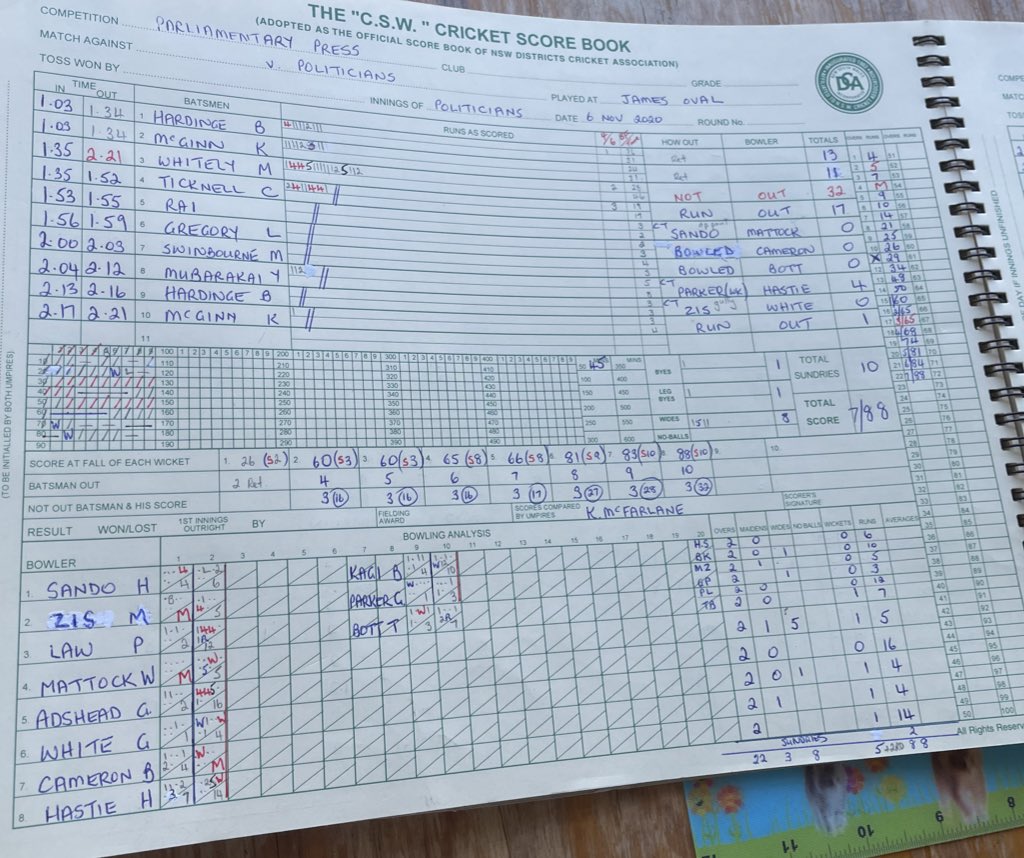 kagij's tweet photo. Back to back. Another big win for the WA Press Gallery in our Pollies v Press cricket match. Thanks to @uwanews for hosting us. I did my bit by obliterating both my elbows while falling off my bike, making room for better players #perthnews https://t.co/IAlIMk84Tr