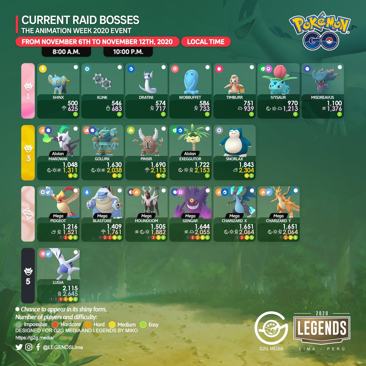 november raid bosses